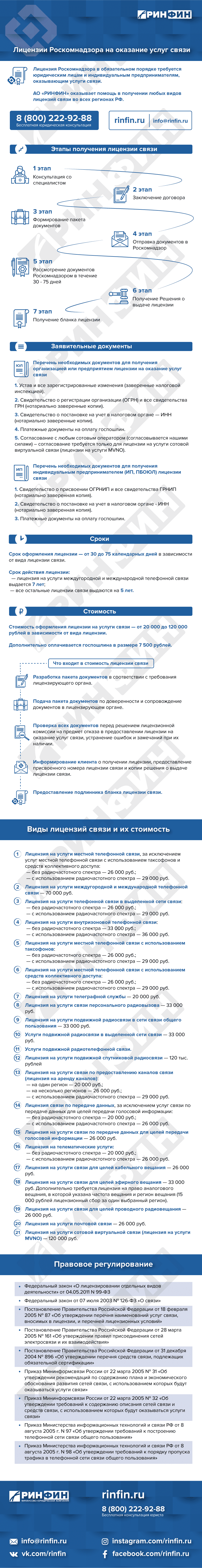 Этапы и условия предоставления лицензии Роскомнадзора на оказание услуг связи