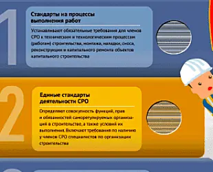 Новости: Членам строительных СРО требуется подтвердить наличие двух специалистов (+Инфографика)