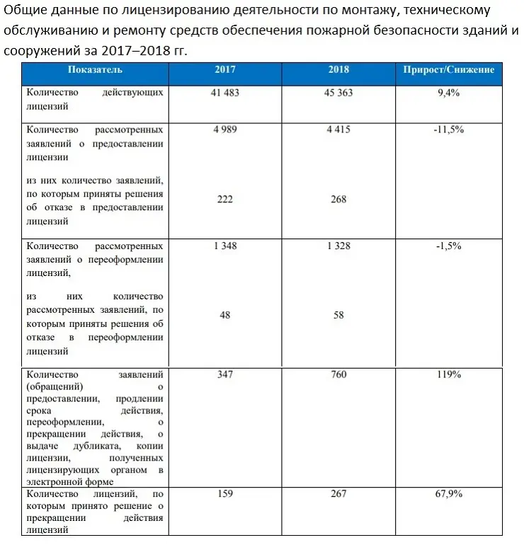 Общие данные