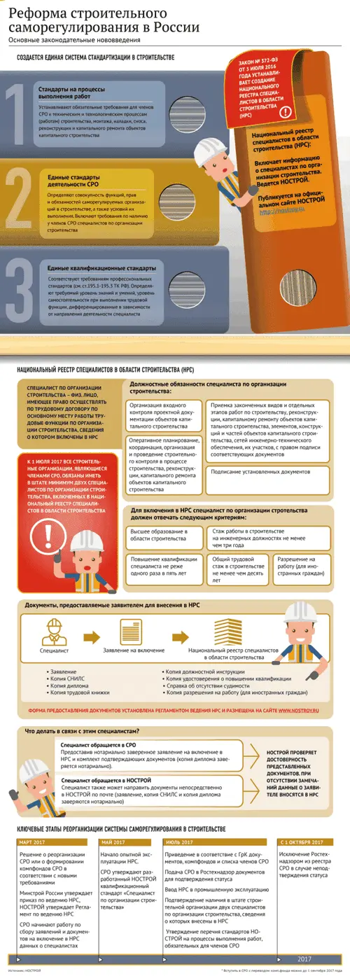 фото: Инфографика об особенностях формирования Национального реестра