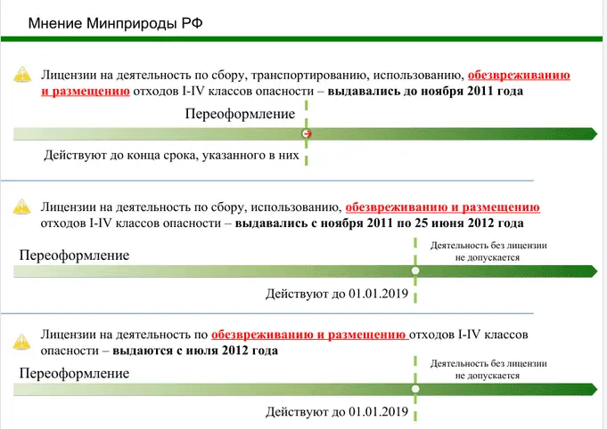 Мнение Минприроды РФ Мнение Минприроды РФ