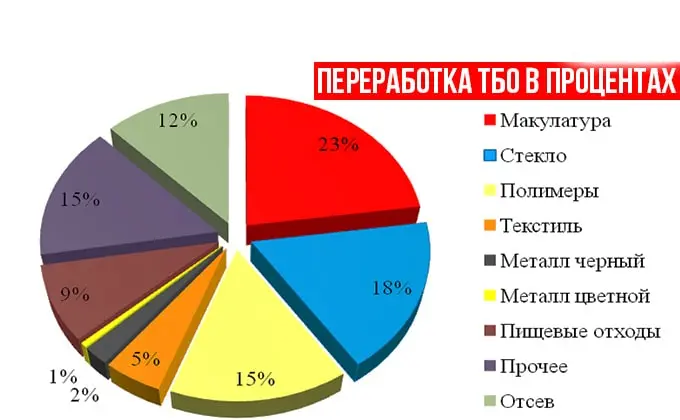 фото Переработка ТБО