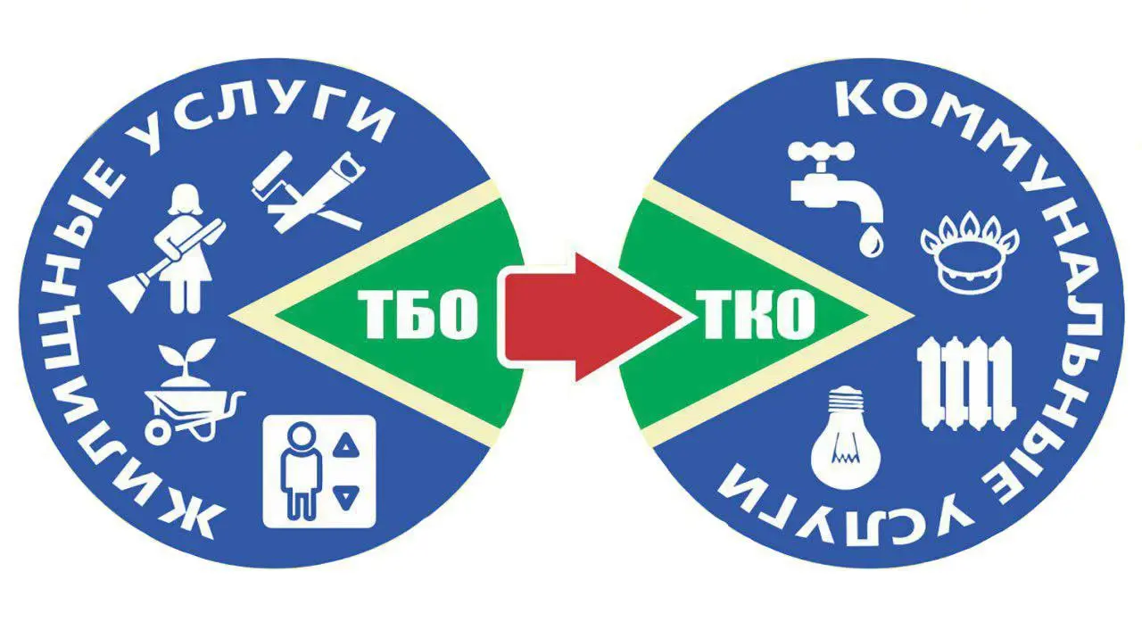 фото Разница между твердыми бытовыми и твердыми коммунальными отходами