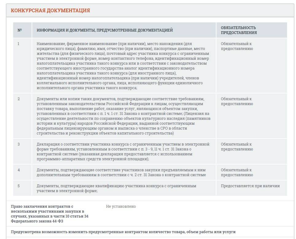 Конкурсная документация Конкурсная документация