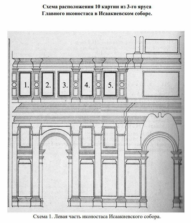 Схема расположения 10 картин фото: Схема расположения 10 картин